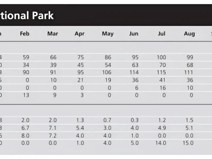 Zion National Park Weather by Month: A Complete Guide for Visitors