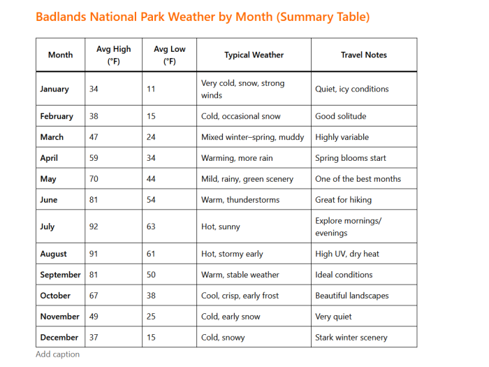 Badlands National Park Weather by Month: What to Expect All Year Long 2 Badlands National Park Weather by Month: What to Expect All Year Long