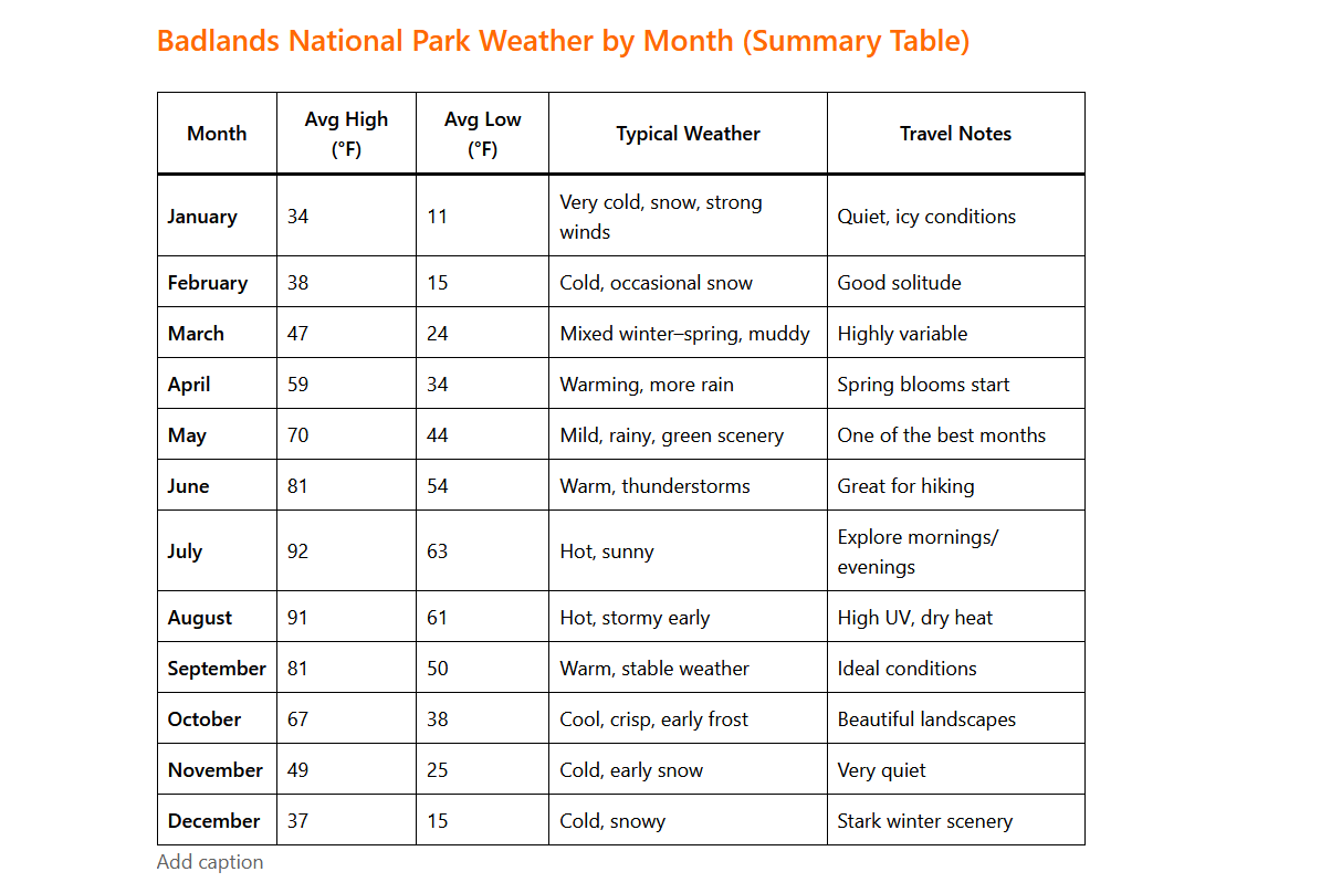 Badlands National Park Weather by Month: What to Expect All Year Long