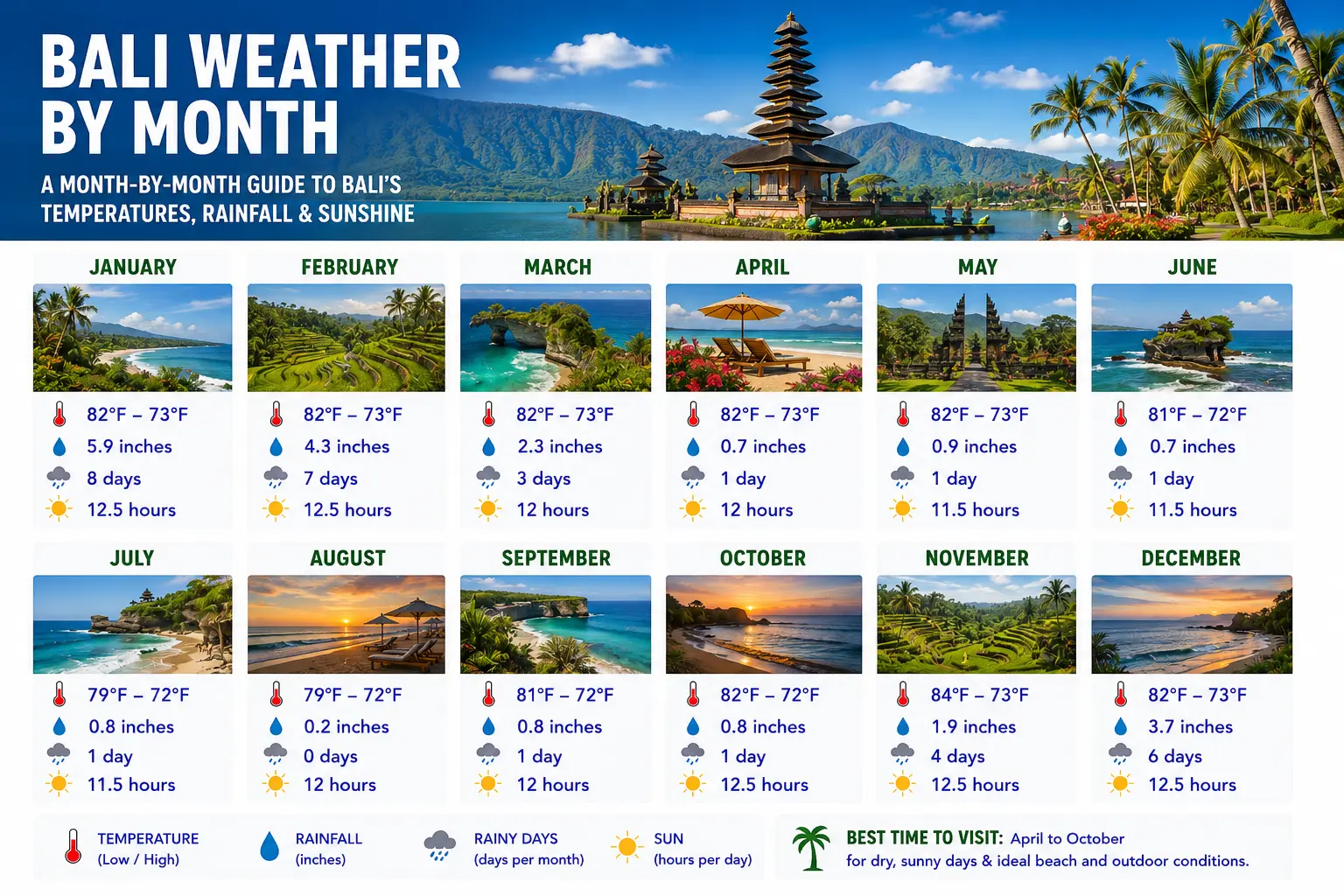 Bali Weather by Month 1 Bali Weather by Month