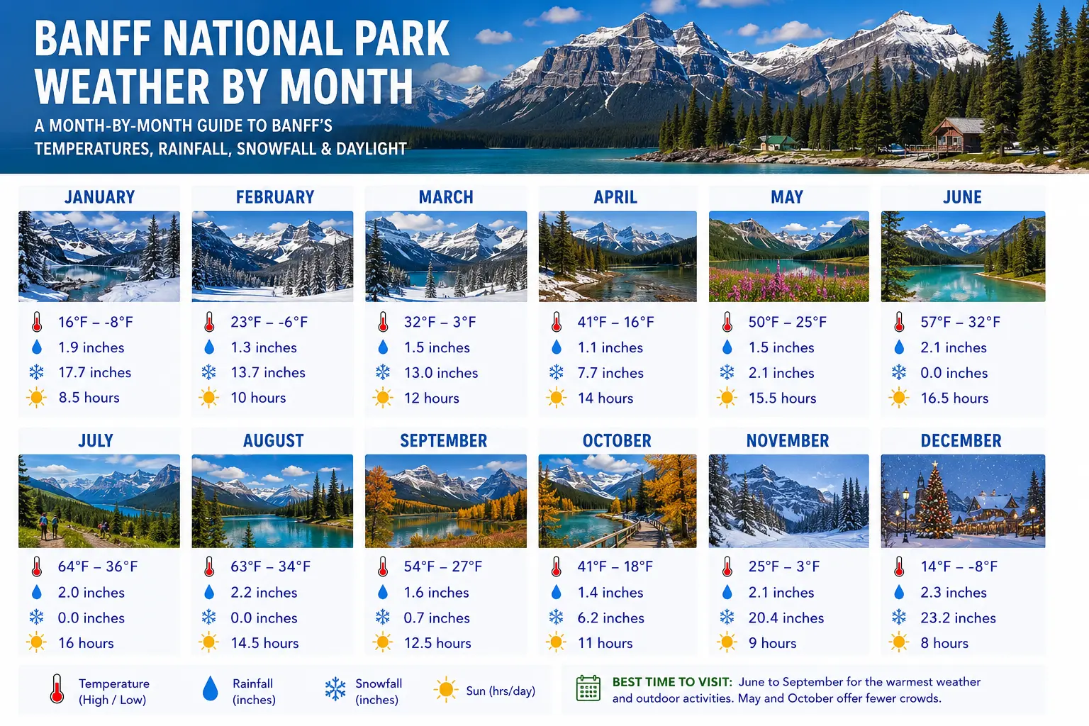 Banff National Park Weather by Month 1 Banff National Park Weather by Month