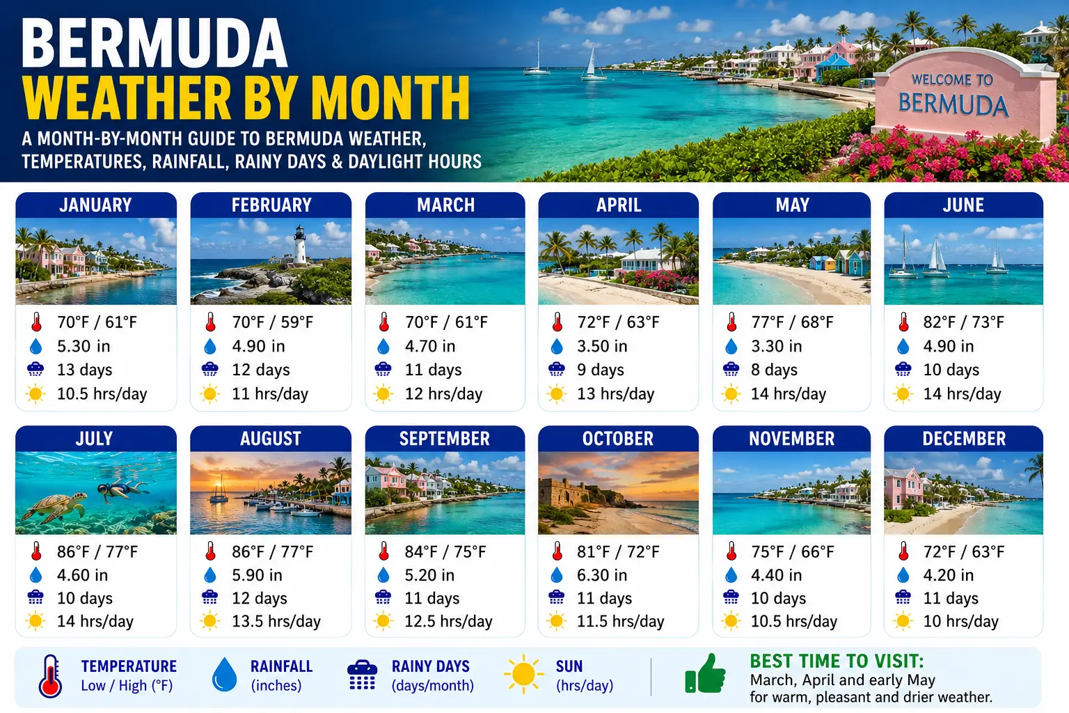 Bermuda Weather by Month: A Complete Guide for Travelers 1 Bermuda Weather by Month