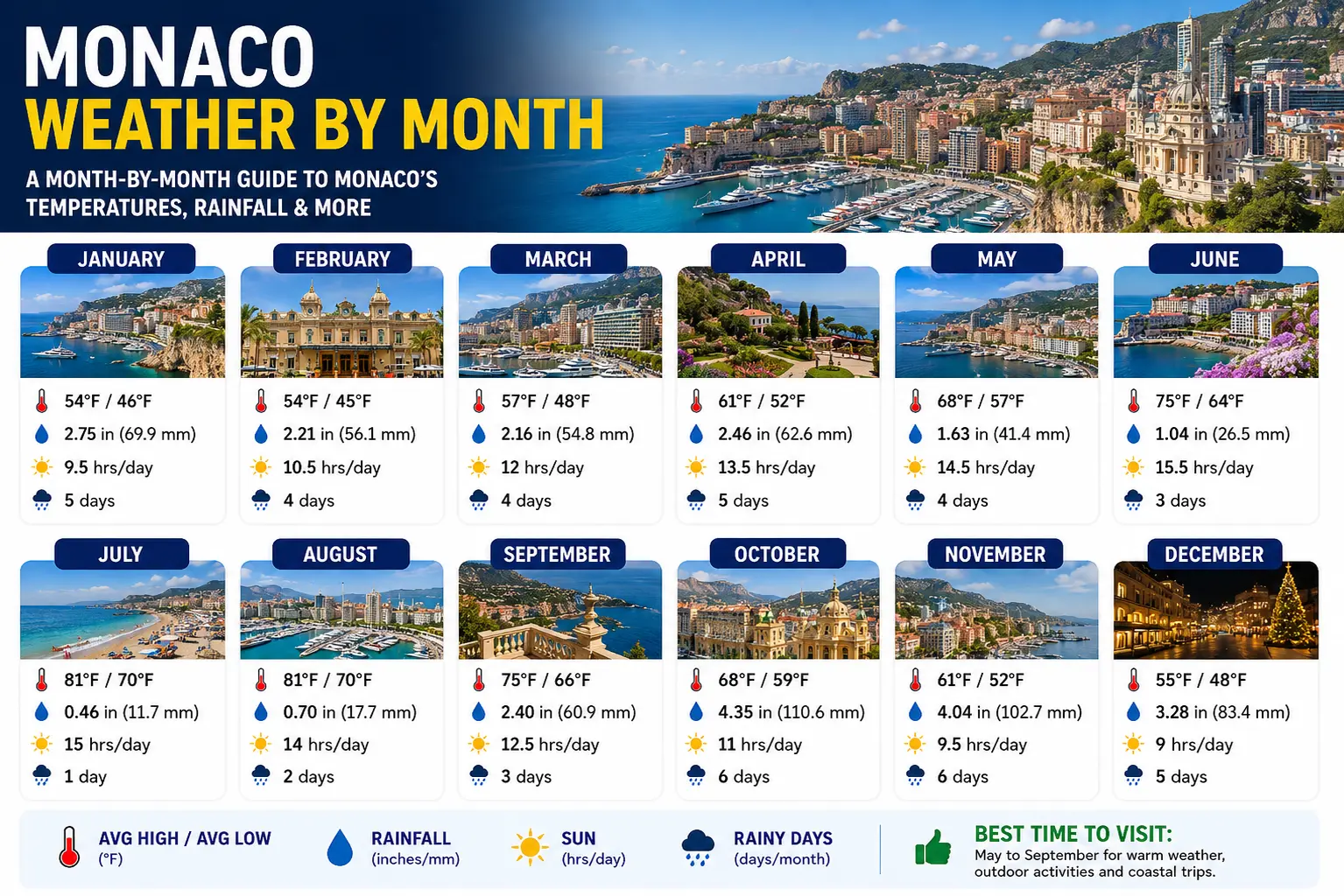 Monaco Weather by Month 1 Monaco Weather by Month