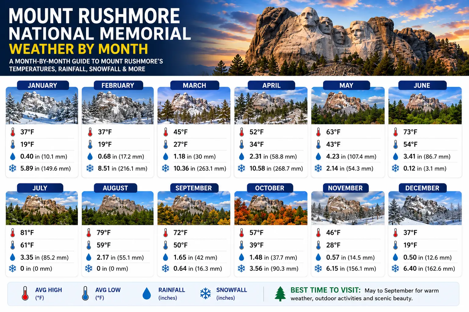 Mount Rushmore National Memorial Weather by Month 1 Mount Rushmore National Memorial Weather by Month