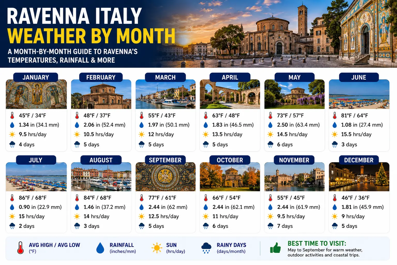 Ravenna Italy Weather by Month 1 Ravenna Italy Weather by Month