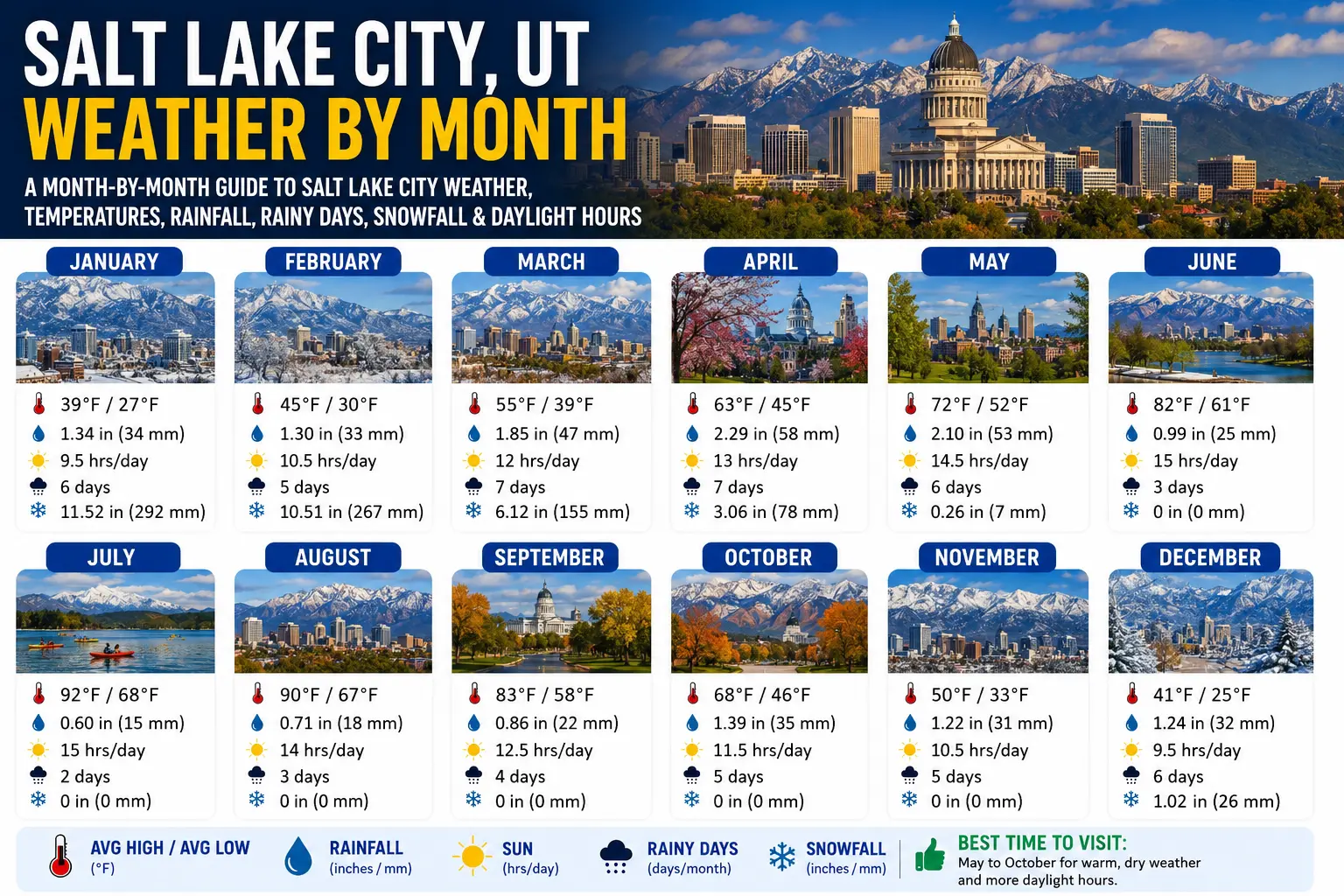 Salt Lake City Weather by Month 1 Salt Lake City Weather by Month