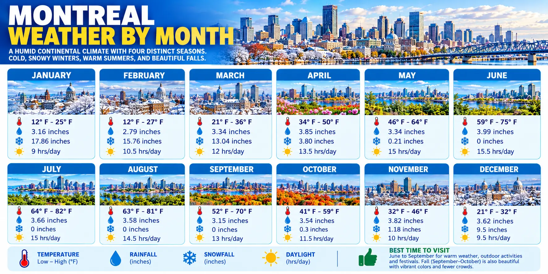 Montreal Weather by Month 1 Montreal Weather by Month