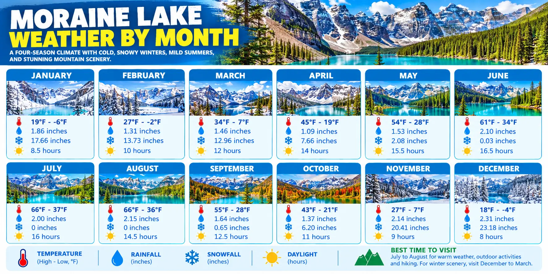 Moraine Lake Weather by Month 1 Moraine Lake Weather by Month
