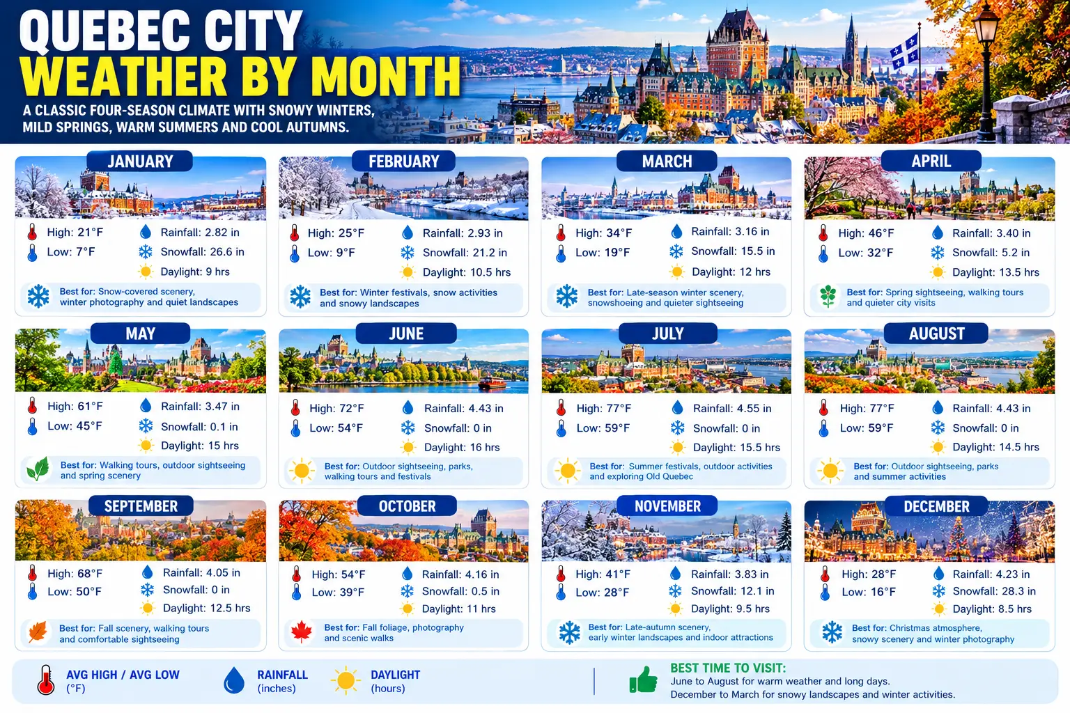 Quebec City Weather by Month 1 Quebec City Weather by Month