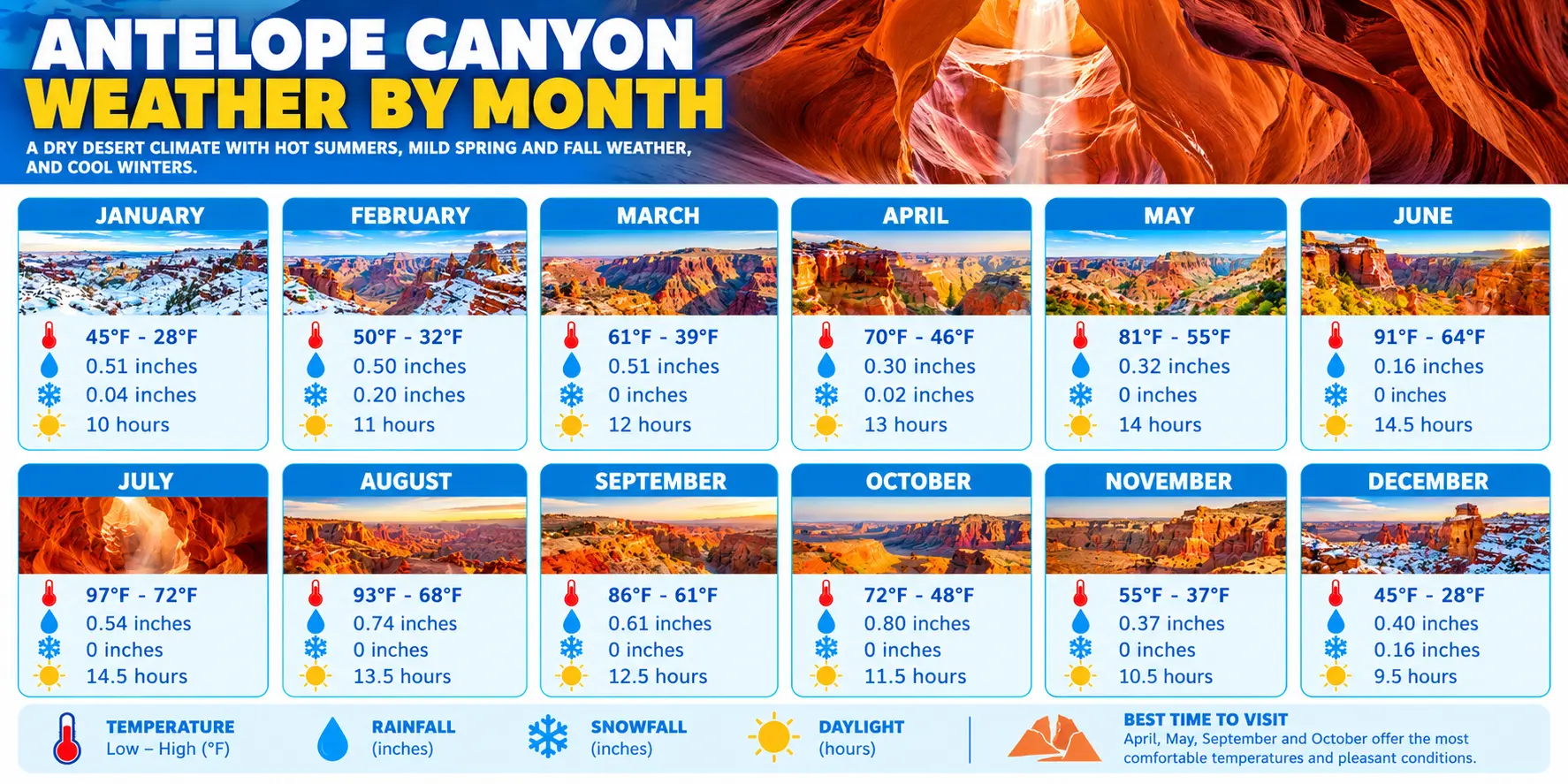 Antelope Canyon Weather by Month 1 Antelope Canyon Weather by Month