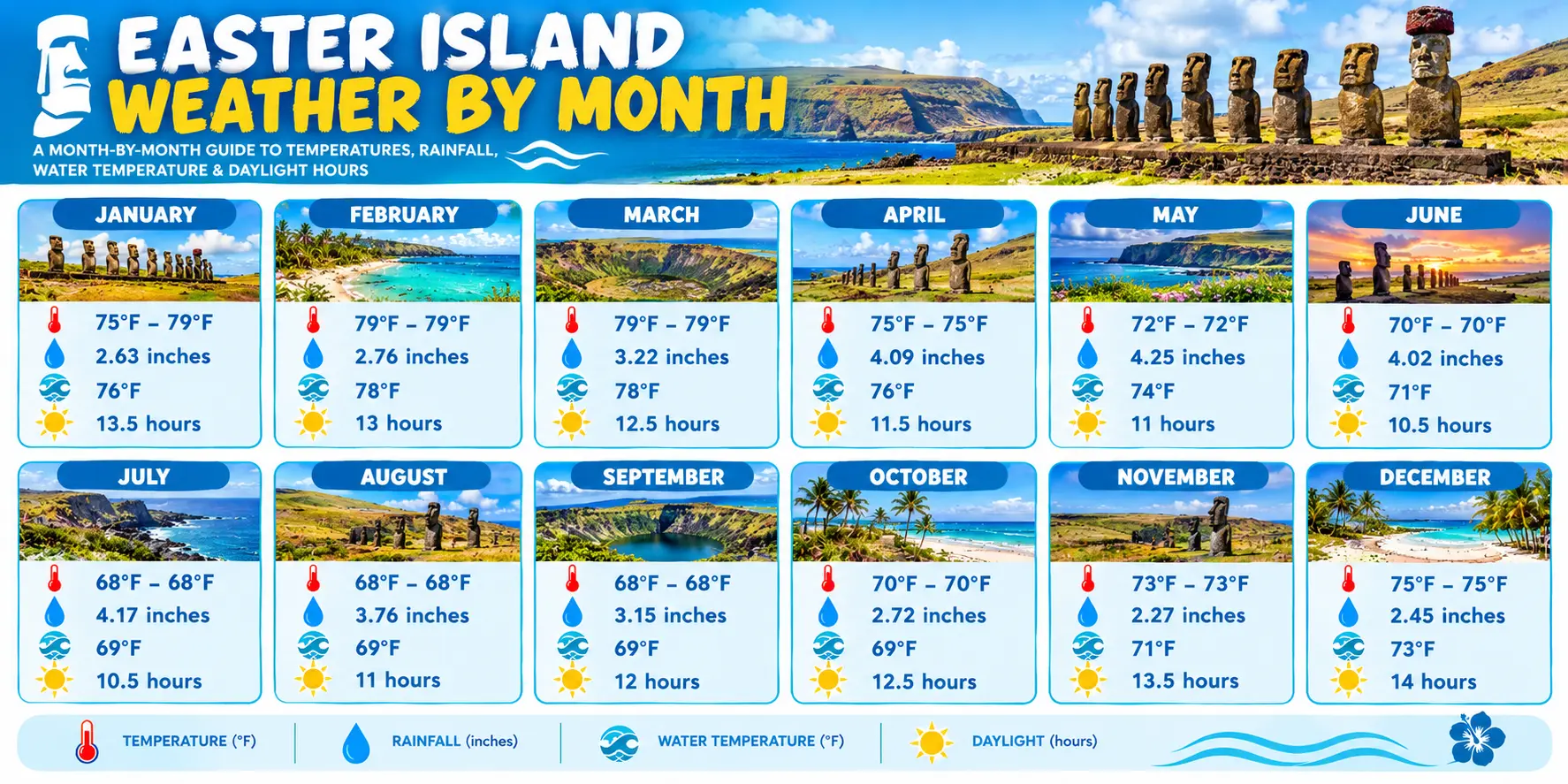 Easter Island Weather by Month 1 Easter Island Weather by Month