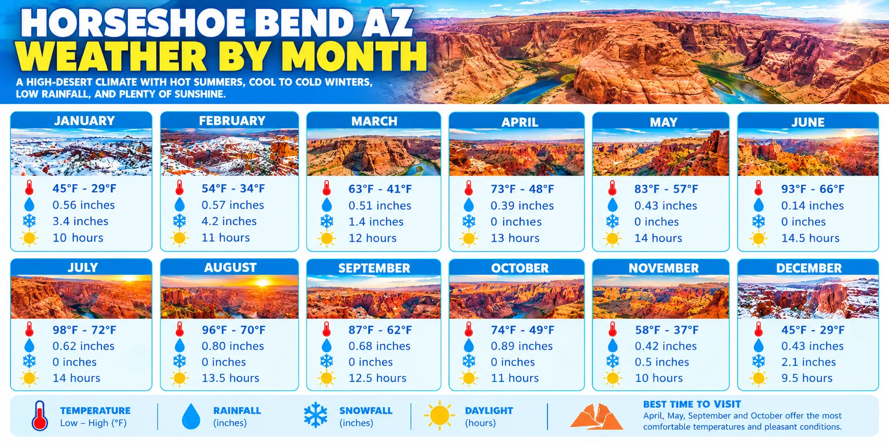Horseshoe Bend AZ Weather by Month 1 Horseshoe Bend AZ Weather by Month