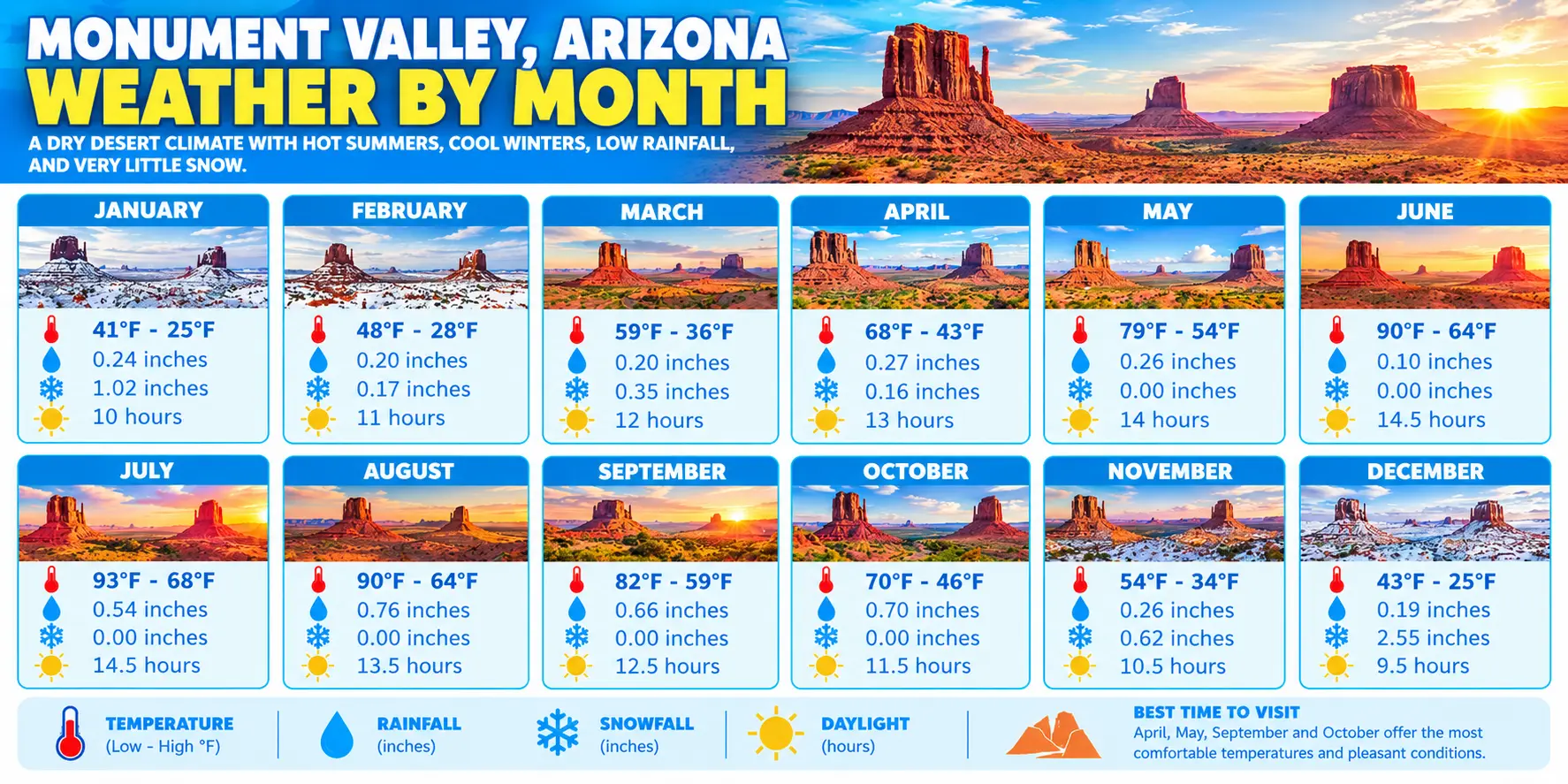 Monument Valley Weather by Month 1 Monument Valley Weather by Month